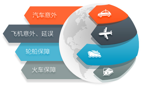 短期交通意外险— 交通意外保险-交通工具意外伤害保险—中国平安官方