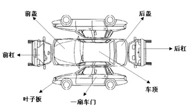 一个板金覆盖面