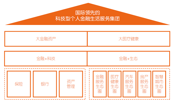 集团简介